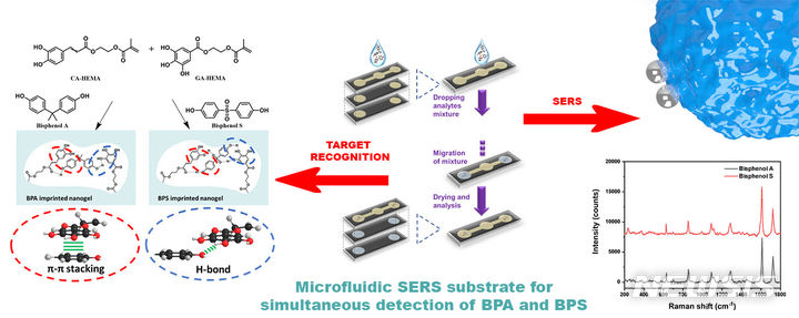 [창원=뉴시스] 창원대학교 이용일 명예교수 연구팀이 세계 최초로 개발한 ‘고감도 종이기반 마이크로플루이딕스 센서’ 응용 개념도.(자료=창원대 제공) 2023.09.25. photo@newsis.com
