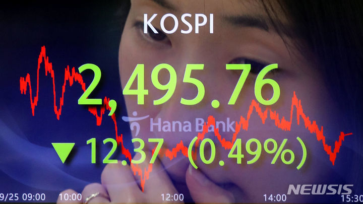 [서울=뉴시스] 김금보 기자 = 25일 오후 서울 중구 하나은행 딜링룸에서 딜러들이 업무를 하고 있다. 이날 코스피는 전 거래일(2508.13)보다 12.37포인트(0.49%) 하락한 2495.76에, 코스닥지수는 전 거래일(857.35)보다 18.18포인트(2.12%) 내린 839.17에 거래를 종료했다. 서울 외환시장에서 원·달러 환율은 전 거래일(1336.8원)보다 0.3원 떨어진 1336.5원에 마감했다. 2023.09.25. kgb@newsis.com