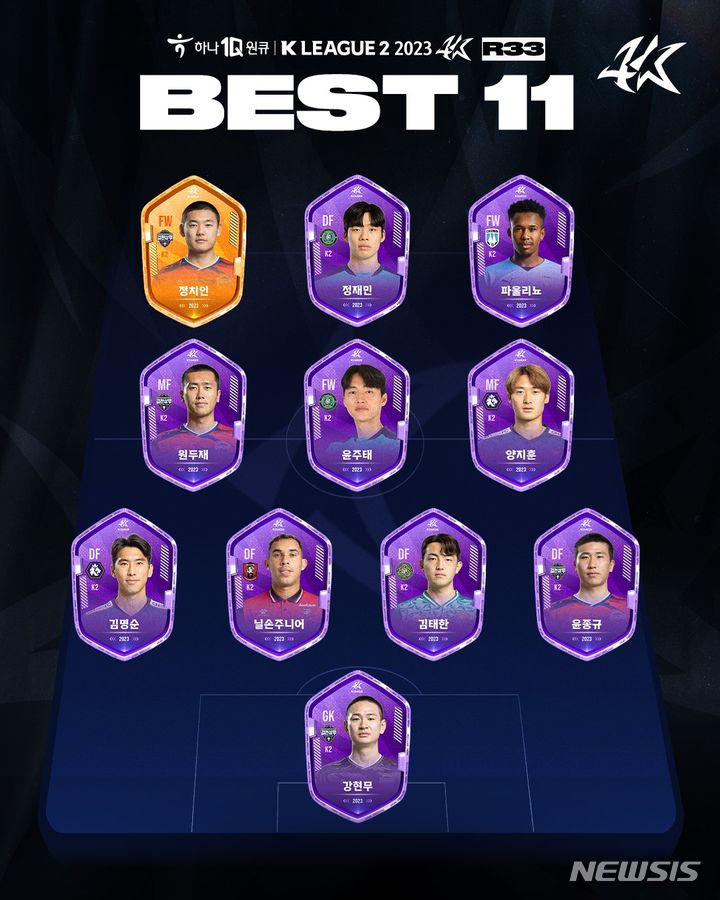 [서울=뉴시스] 프로축구 K리그를 총괄하는 한국프로축구연맹이 26일 K리그1, 2 라운드 베스트일레븐을 공개했다. (사진=한국프로축구연맹 제공) *재판매 및 DB 금지