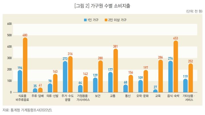(자료 = 통계청 제공) *재판매 및 DB 금지