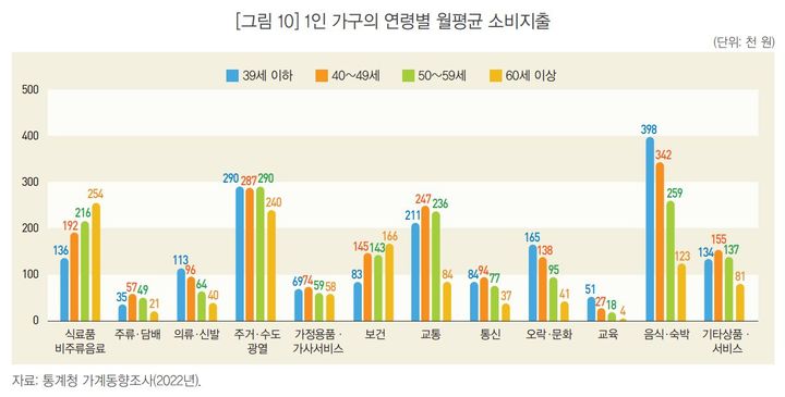 (자료 = 통계청 제공) *재판매 및 DB 금지