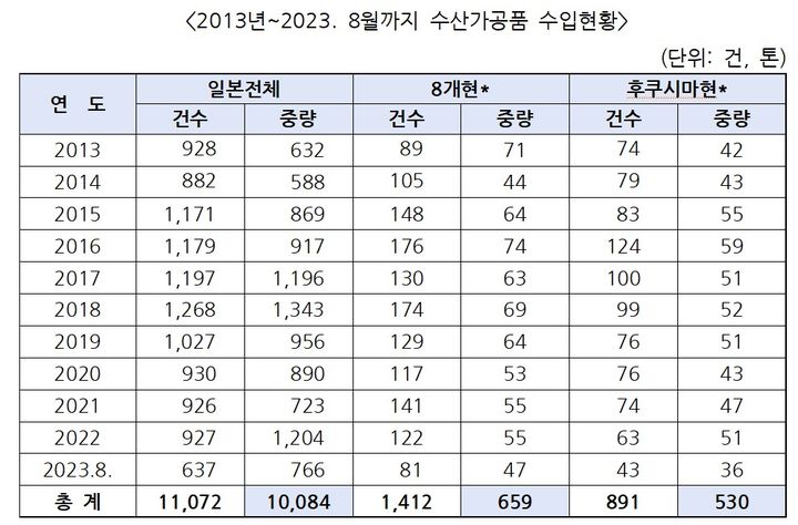 [서울=뉴시스]식약처 자료. 2023.09.26 photo@newsis.com *재판매 및 DB 금지