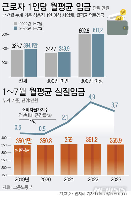 [서울=뉴시스] 