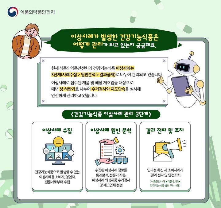 [서울=뉴시스] 건강기능식품 이상사례 관리 3단계 (사진=식약처 블로그) 2023.09.29. photo@newsis.com *재판매 및 DB 금지