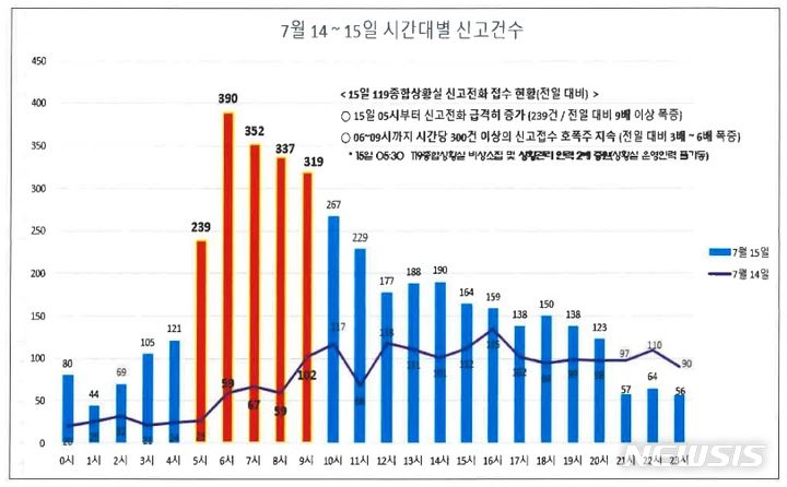 [청주=뉴시스] 사진=충북소방본부 제공 *재판매 및 DB 금지