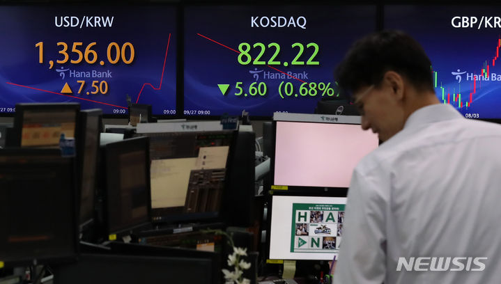 [서울=뉴시스] 이영환 기자 = 원·달러 환율이 개장과 동시에 전 거래일(1348.5원)보다 6.5원 오른 1355.0원에 출발해 개장과 동시에 연고점을 넘어섰다. 사진은 27일 오전 개장 후 원·달러 환율.&nbsp; 2023.09.27. 20hwan@newsis.com