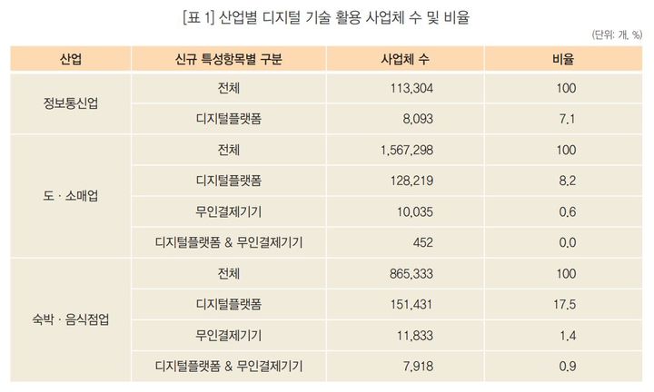 (자료 = 통계청 제공) *재판매 및 DB 금지