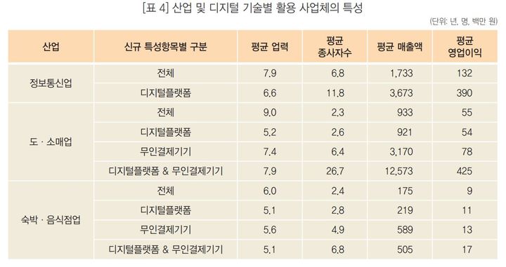 (자료 = 통계청 제공) *재판매 및 DB 금지