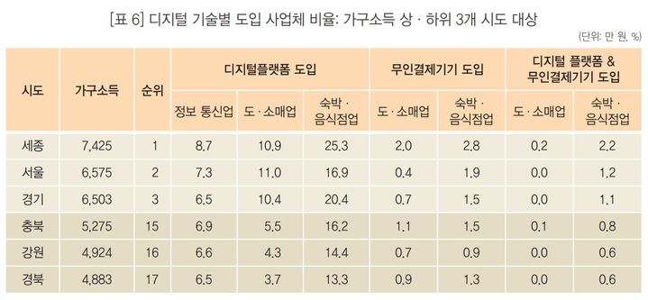 (자료 = 통계청 제공) *재판매 및 DB 금지