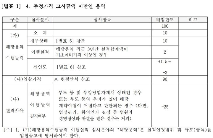 [광주=뉴시스] 광주지법 제공&nbsp; *재판매 및 DB 금지