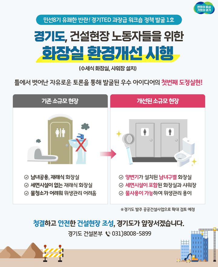 경기도, 소규모 건설공사장에 화장실·샤워실 설치한다