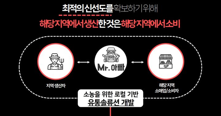 유통시스템&nbsp; *재판매 및 DB 금지