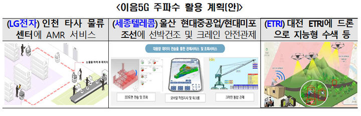 [서울=뉴시스] 이음5G 주파수 활용 계획. (사진=과기정통부 제공) *재판매 및 DB 금지