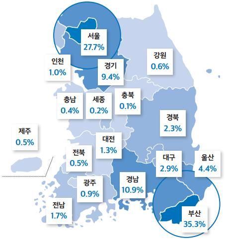 [부산=뉴시스] 부산 ICT서비스업 고객의 지역 구성: 거래 기업 수 기준 (그림=부산산업과학혁신원 제공) *재판매 및 DB 금지