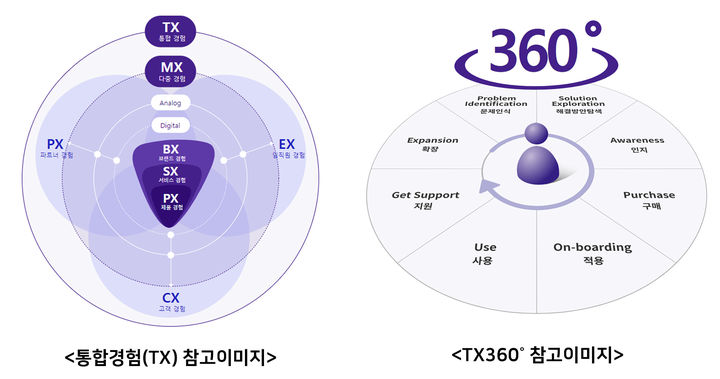 삼성SDS, '레드닷 디자인 어워드' 최고 디자인상 수상