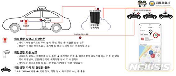 [김포=뉴시스] 정일형 기자 = 그루택시 SOS 앱 실행 과정. (사진은 김포경찰서 제공)