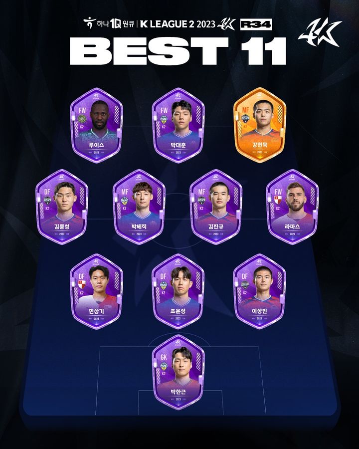 [서울=뉴시스] 하나원큐 K리그2 2023 34라운드 베스트일레븐이 4일 공개됐다. (사진=한국프로축구연맹 제공) *재판매 및 DB 금지