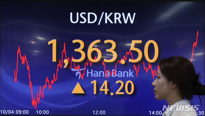 [서울=뉴시스] 황준선 기자 = 4일 코스피가 전 거래일(2465.07)보다 59.38포인트(2.41%) 하락한 2405.69에 장을 닫았다. 코스닥지수는 전 거래일(841.02)보다 33.62포인트(4.00%) 내린 807.40에 거래를 종료했다. 원·달러 환율은 전 거래일(1349.3원)보다 14.2원 뛴 1363.5원에 마감했다. 이날 오후 서울 중구 하나은행 딜링룸 전광판에 지수가 표시돼 있다. 2023.10.04. hwang@newsis.com