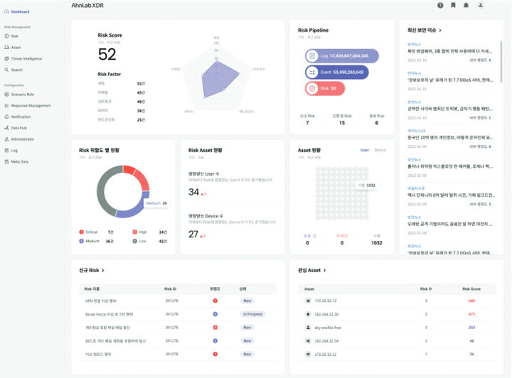 안랩 XDR 대시보드 화면(사진=안랩 제공) *재판매 및 DB 금지