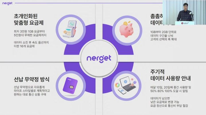 [서울=뉴시스] LG유플러스는 고객에 초개인화된 통신 경험을 제공하는 라이프스타일 플랫폼 '너겟(Nerget)'을 선보이며 고객 데이터 사용량에 따라 선택할 수 있는 5G 요금제 16종을 5일 출시했다고 밝혔다. 사진은 너겟 플랫폼 소개 영상 (사진=LG유플러스 유튜브 캡처) *재판매 및 DB 금지