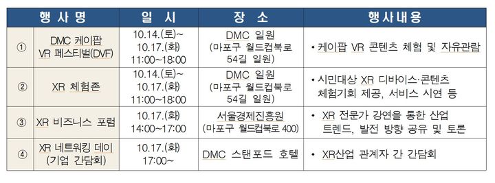 [서울=뉴시스]서울XR 페스티벌 프로그램.(사진=서울시 제공) *재판매 및 DB 금지