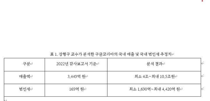 강형구 교수가 분석한 구글코리아의 국내 매출 및 국내 법인세 추정치(표=한국재무관리학회 제공) *재판매 및 DB 금지