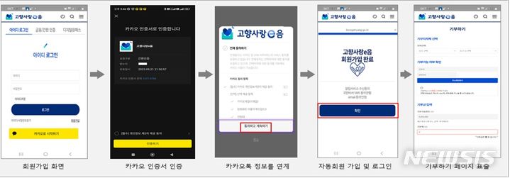 [세종=뉴시스] 고향사랑e음 자동 회원가입 및 로그인 절차도. (자료= 행정안전부 제공)