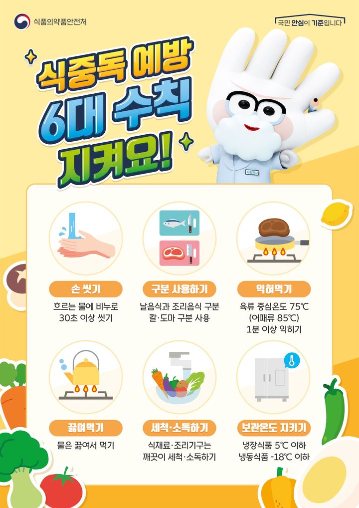 [서울=뉴시스] 6일 식품의약품안전처는 전국 지자체와 함께 전국 어린이집 집단급식소 4400여 개소의 위생관리 실태를 집중 점검한다고 밝혔다. (사진=식약처 제공) 2023.10.06 photo@newsis.com *재판매 및 DB 금지