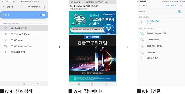 충주시 공공와이파이(Wi-Fi) 접속 진행방법. (사진=충주시청 홈페이지 캡처) *재판매 및 DB 금지