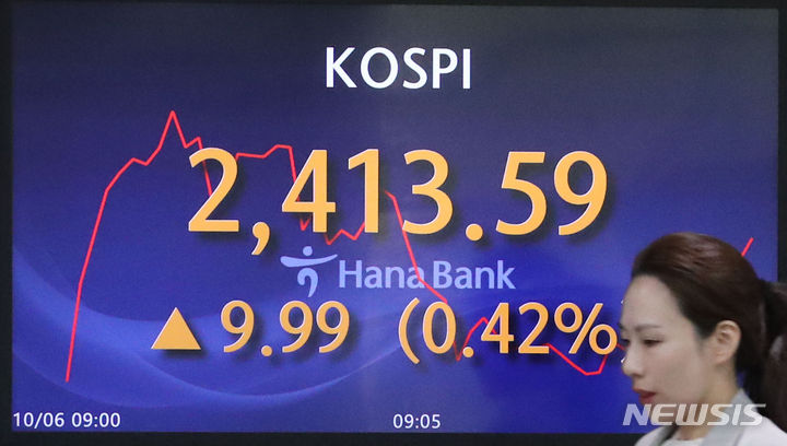 [서울=뉴시스] 권창회 기자 = 코스피가 전 거래일 대비 5.21포인트(0.22%) 오른 2408.81에 출발했다. 원달러 환율은 4.9원 내린 1345.6원으로, 코스닥지수는 2.86포인트(0.36%) 상승한 803.88에 거래를 시작했다. 6일 오전 서울 중구 하나은행 딜링룸에서 딜러들이 업무를 보고 있다.  2023.10.06. kch0523@newsis.com