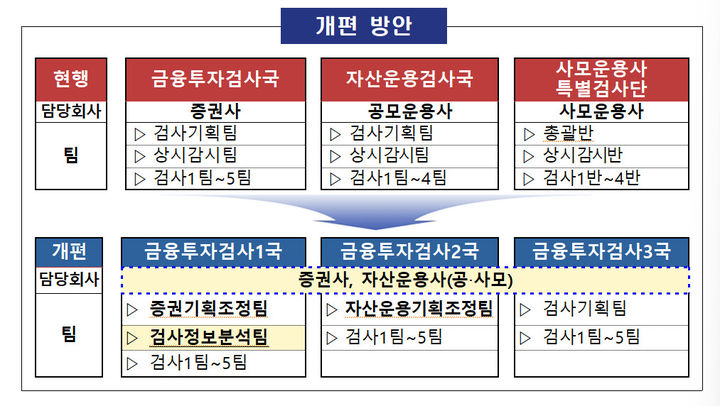 (사진=금융감독원 제공) *재판매 및 DB 금지