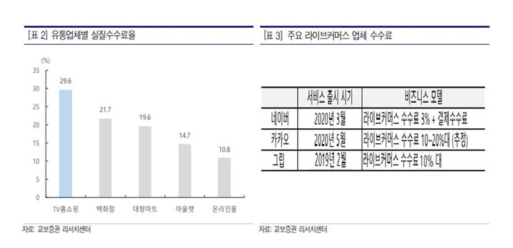 공정위, 쿠팡·네이버 등 라이브커머스 불공정약관 시정