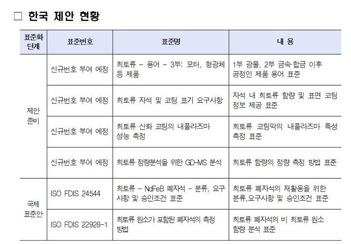 희토류 기술위원회 총회 개최…"국제표준화 전략 이행안 발표"