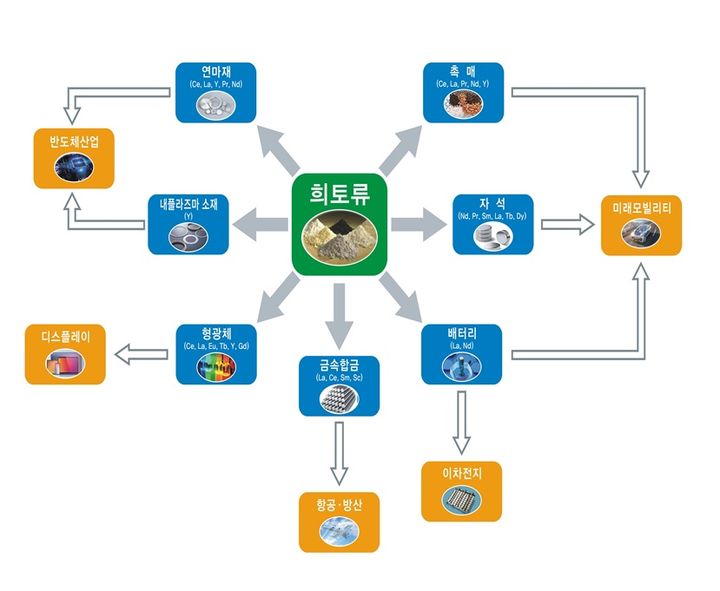 희토류 기술위원회 총회 개최…"국제표준화 전략 이행안 발표"