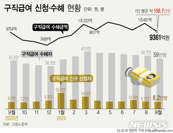 [서울=뉴시스] 