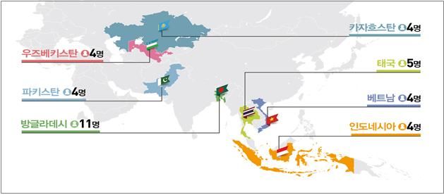 [세종=뉴시스] 10일 보건복지부에 따르면 방글라데시·인도네시아·베트남 등 아·태지역 7개국 36명이 5주간 한국에서 백신 생산공정 실습교육을 받는다. (자료=복지부 제공) 2023.10.10. photo@newsis.com *재판매 및 DB 금지