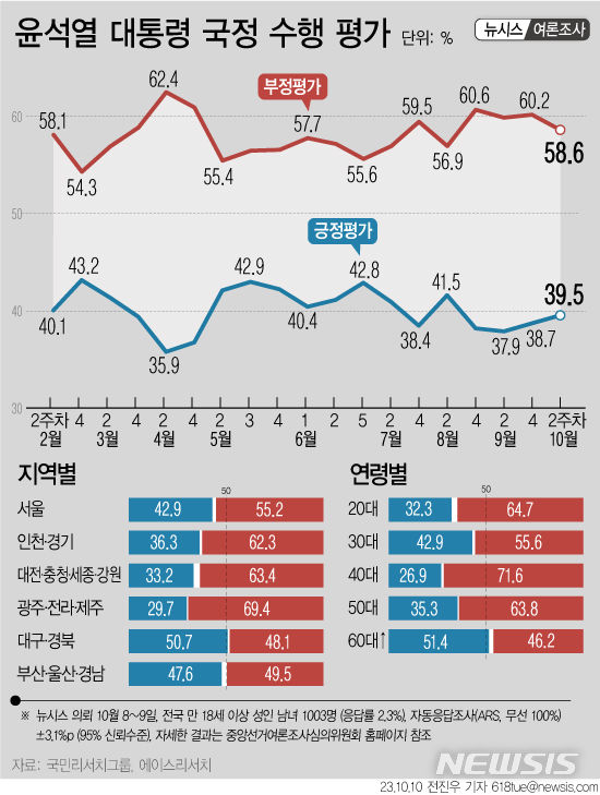 [서울=뉴시스] 