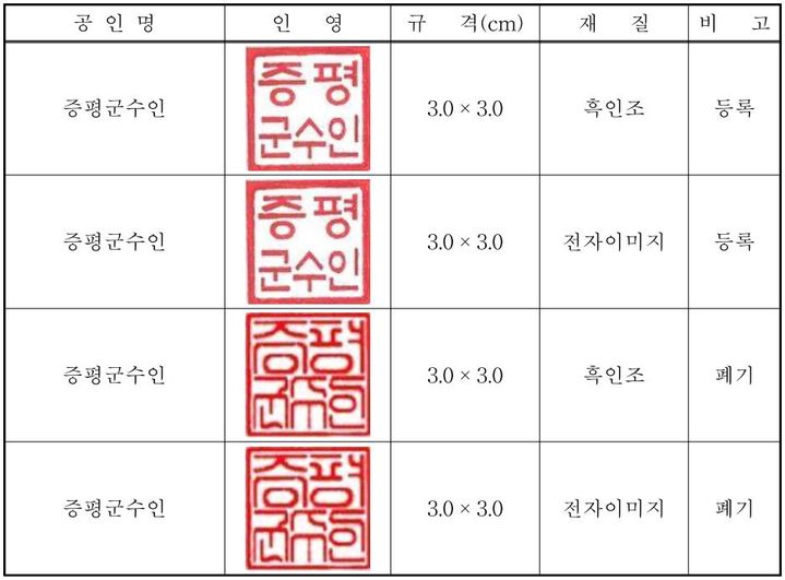 [증평=뉴시스] 증평군 공인 등록·폐기. (사진=증평군 제공) photo@newsis.com *재판매 및 DB 금지