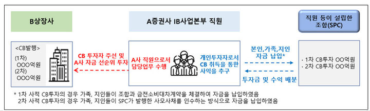 (사진=금융감독원 제공) *재판매 및 DB 금지