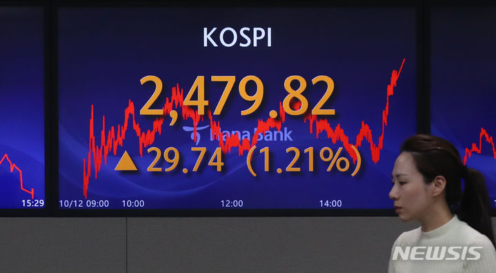 [서울=뉴시스] 최진석 기자 = 코스피가 전 거래일(2450.08)보다 24.74포인트(1.21%) 상승한 2479.82에 장을 마친 12일 서울 중구 명동 하나은행 딜링룸에서 딜러가 업무를 보고 있다. 코스닥지수는 전 거래일(817.12)보다 18.37포인트(2.25%) 오른 835.49에 거래를 종료, 서울 외환시장에서 원·달러 환율은 전 거래일(1338.7원)보다 0.2원 떨어진 1338.5원에 마감했다. 2023.10.12. myjs@newsis.com