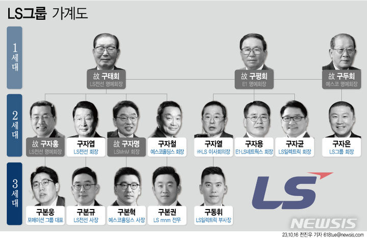 LS그룹 '사촌 경영'…구자은 회장 다음은 어떻게 될까?