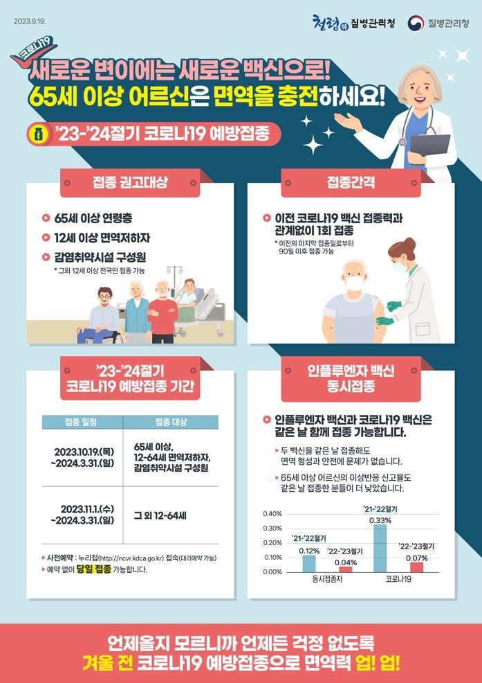 [울산=뉴시스] 유재형 기자 = 울산시는 65세 이상, 면역 저하자, 감염취약시설 입원·입소자 및 종사자들을 대상으로 이코로나19 무료 예방접종을 한다고 17일 밝혔다. 2023.10.16. (사진= 울산시 제공)photo@newsis.com *재판매 및 DB 금지