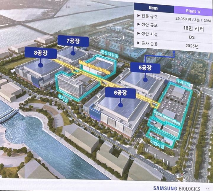 [서울=뉴시스] 삼성바이오로직스 제2바이오캠퍼스 조감도 (사진=삼성바이오로직스 설명회) 2023.10.18. photo@newsis.com *재판매 및 DB 금지