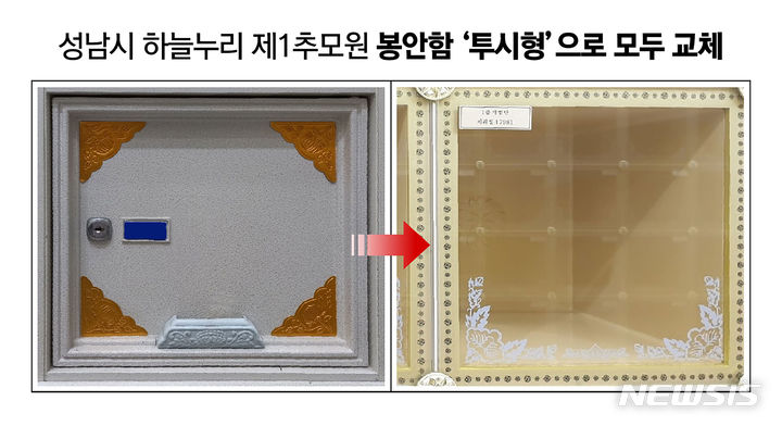 성남시 하늘누리 제1추모원 봉안함 ‘투시형’으로 교체