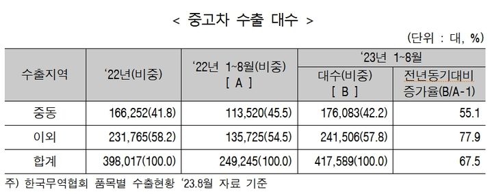 보험개발원 카히스토리 해외 수출 개시