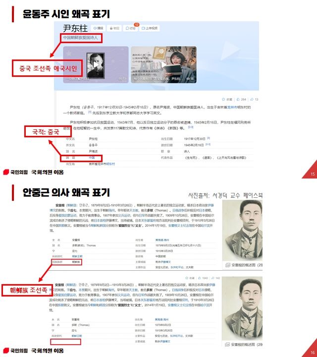 국회 문화체육관광위원회 소속 국민의힘 이용 의원은 민족저항 시인 윤동주의 국적이 중국 포털 사이트 바이두와 환구시보 등에 '중국 조선족'으로 표기돼 있음에도 해외문화홍보원이 중국 측에 시정요청을 하지 않았다고 지적했다. (사진=이용 의원실 제공) photo@newsis.com *재판매 및 DB 금지