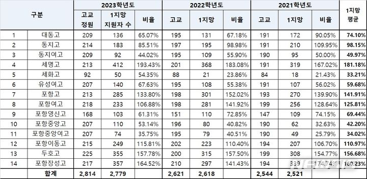 경북도의회 손희권 의원 제공