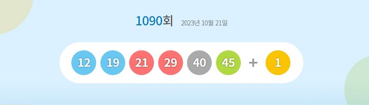 [서울=뉴시스]21일 제1090회 동행복권 로또 추첨 결과 '12, 19, 21, 29, 40, 45'이 1등 당첨 번호로 결정됐다. 2등 보너스 번호는 '1'이다. (사진 = 동행복권 홈페이지 캡처) photo@newsis.com *재판매 및 DB 금지