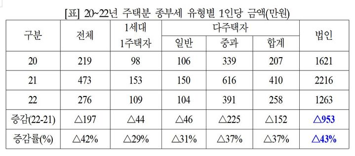 (자료 = 고용진 의원실 제공) 2023.10.23. *재판매 및 DB 금지