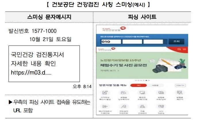 [서울=뉴시스]23일 국민건강보험공단에 따르면 건강검진 스미싱 문자는 '국민건강 검진통지서 자세한 내용 확인', '건강검진 무료대상자입니다' 등의 내용으로, 문자메시지에 포함된 인터넷 주소(URL)를 클릭하면 피싱 사이트로 연결된다. (사진제공=건보공단) 2023.10.23. photo@newsis.com *재판매 및 DB 금지